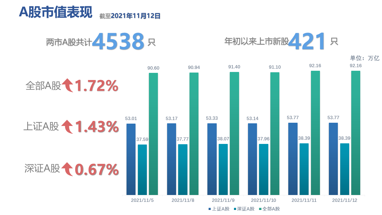 图表, 条形图描述已自动生成