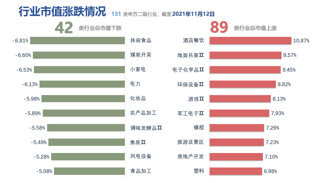 图表, 条形图描述已自动生成