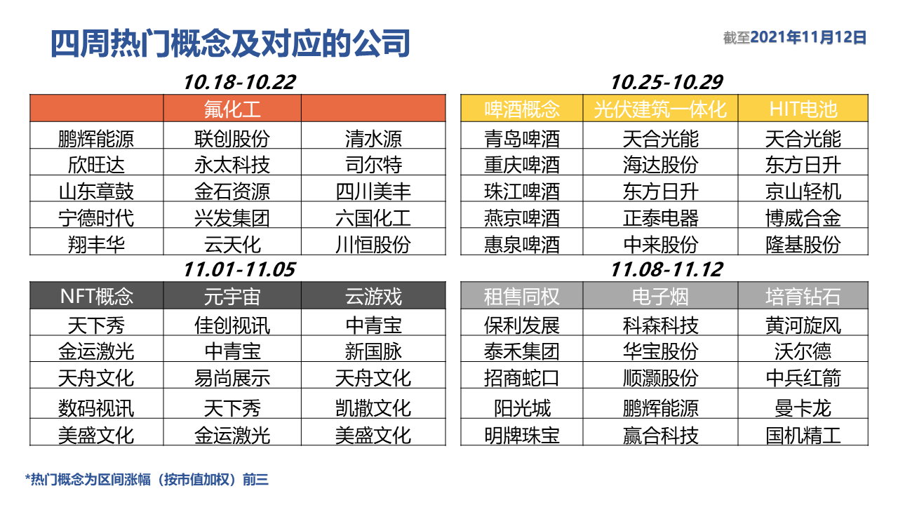 表格描述已自动生成