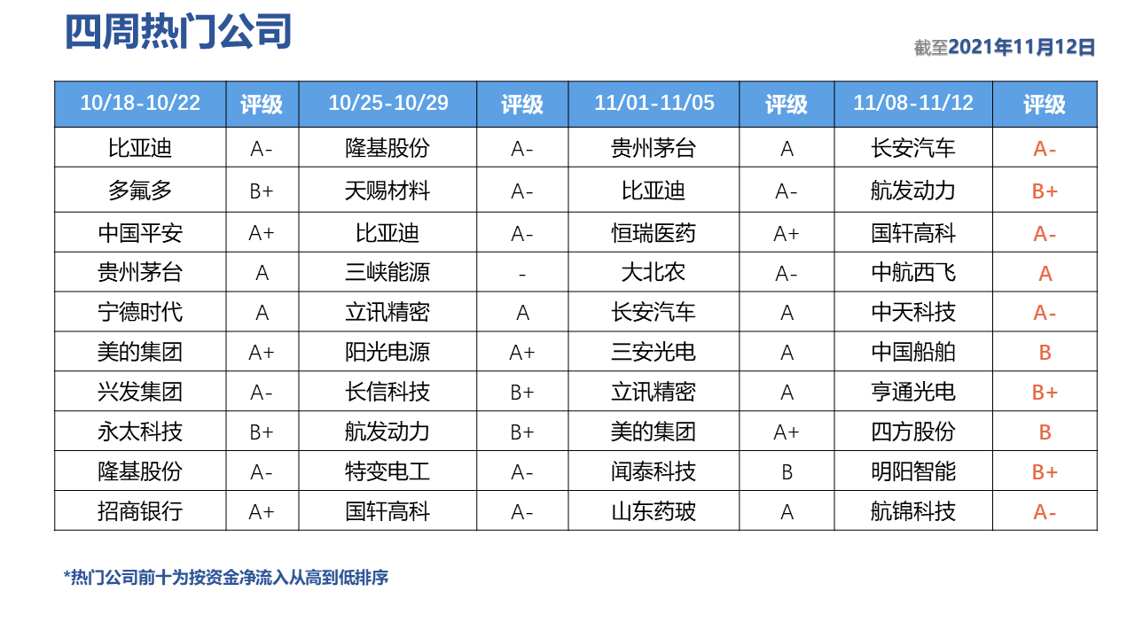 表格描述已自动生成