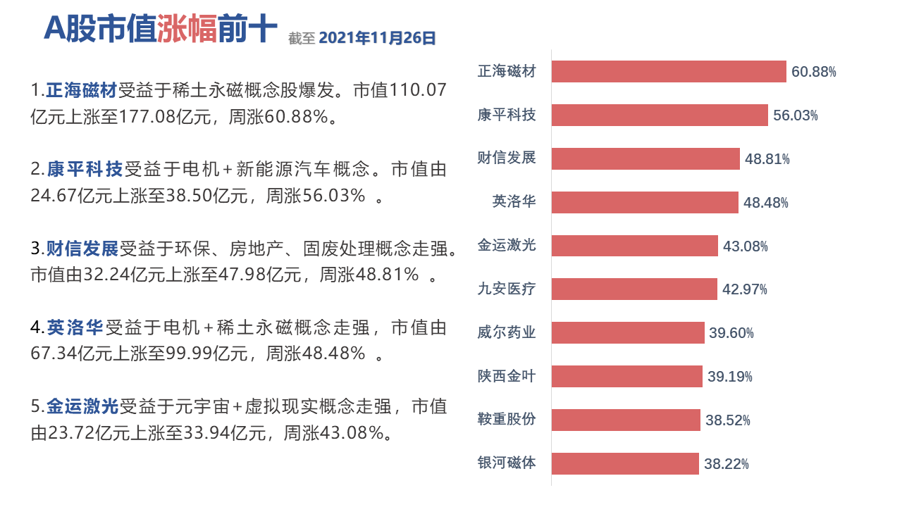 表格低可信度描述已自动生成