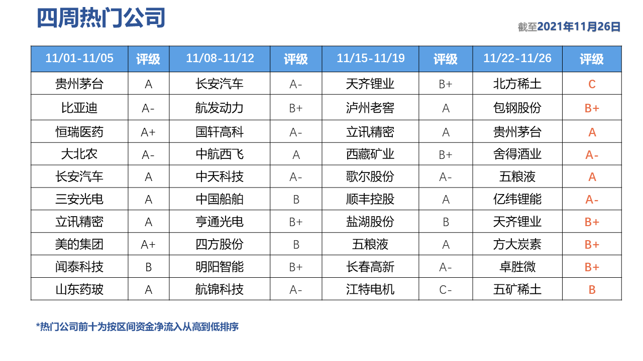 表格描述已自动生成