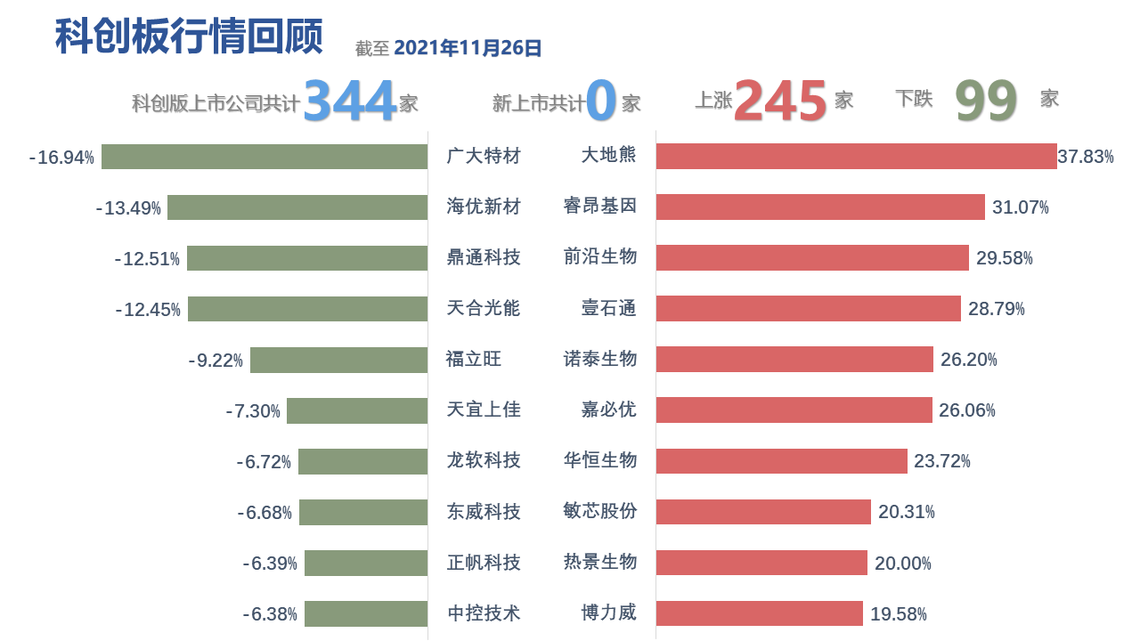 图表, 条形图描述已自动生成