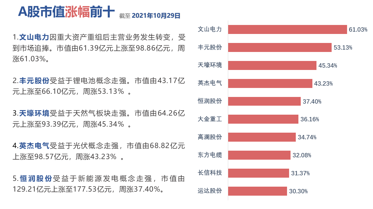 图表低可信度描述已自动生成