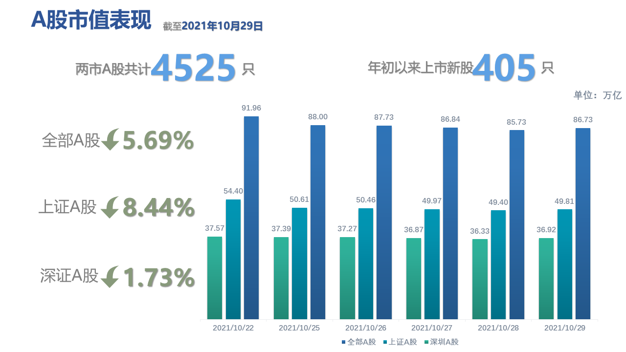 图表, 条形图描述已自动生成