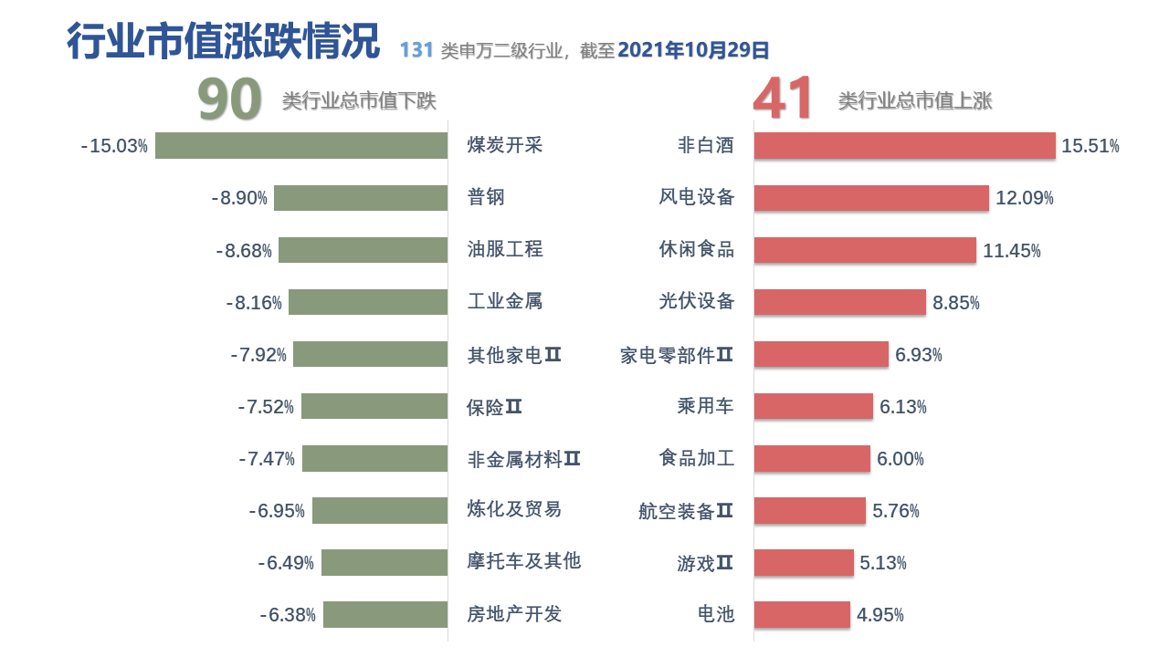 图表, 表格, 条形图描述已自动生成