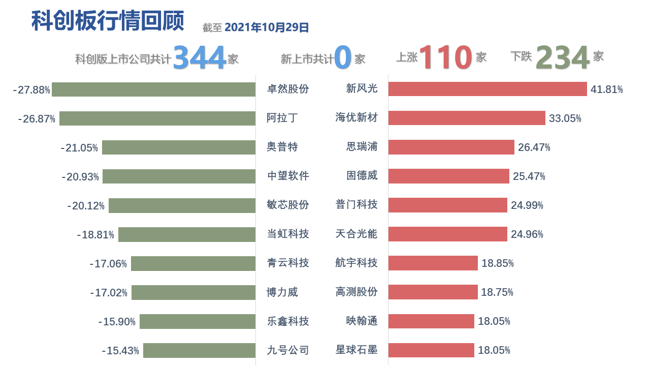 图表, 条形图描述已自动生成