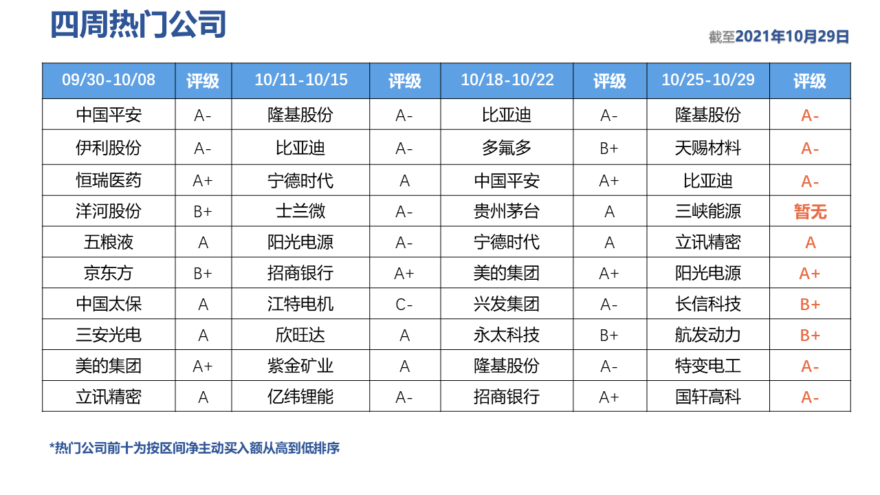 表格描述已自动生成