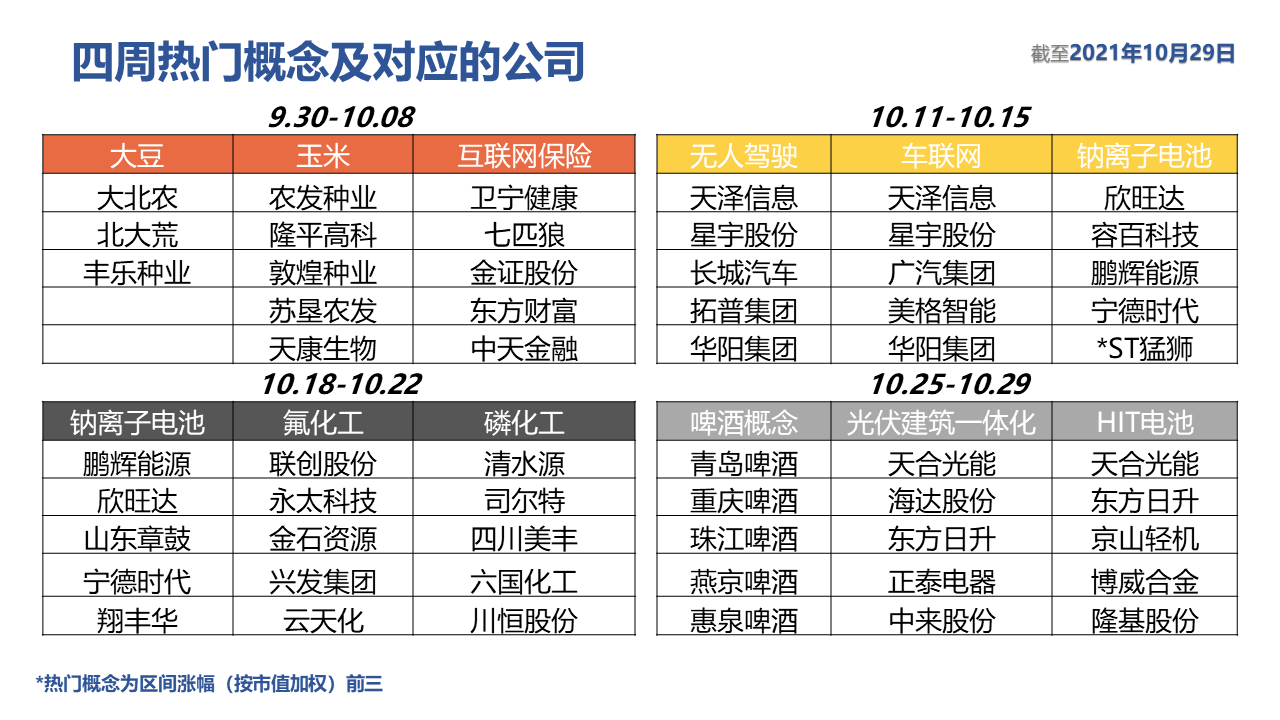 表格描述已自动生成