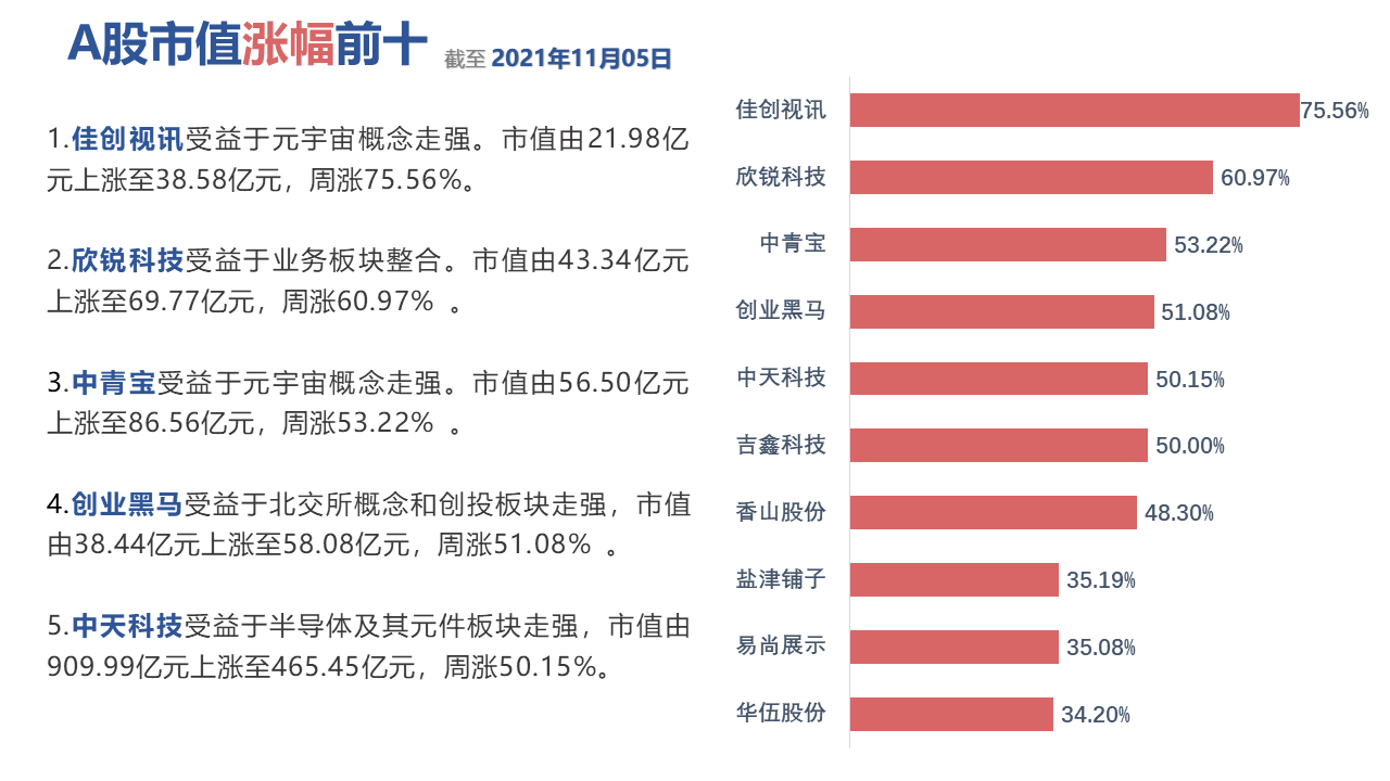 图表中度可信度描述已自动生成