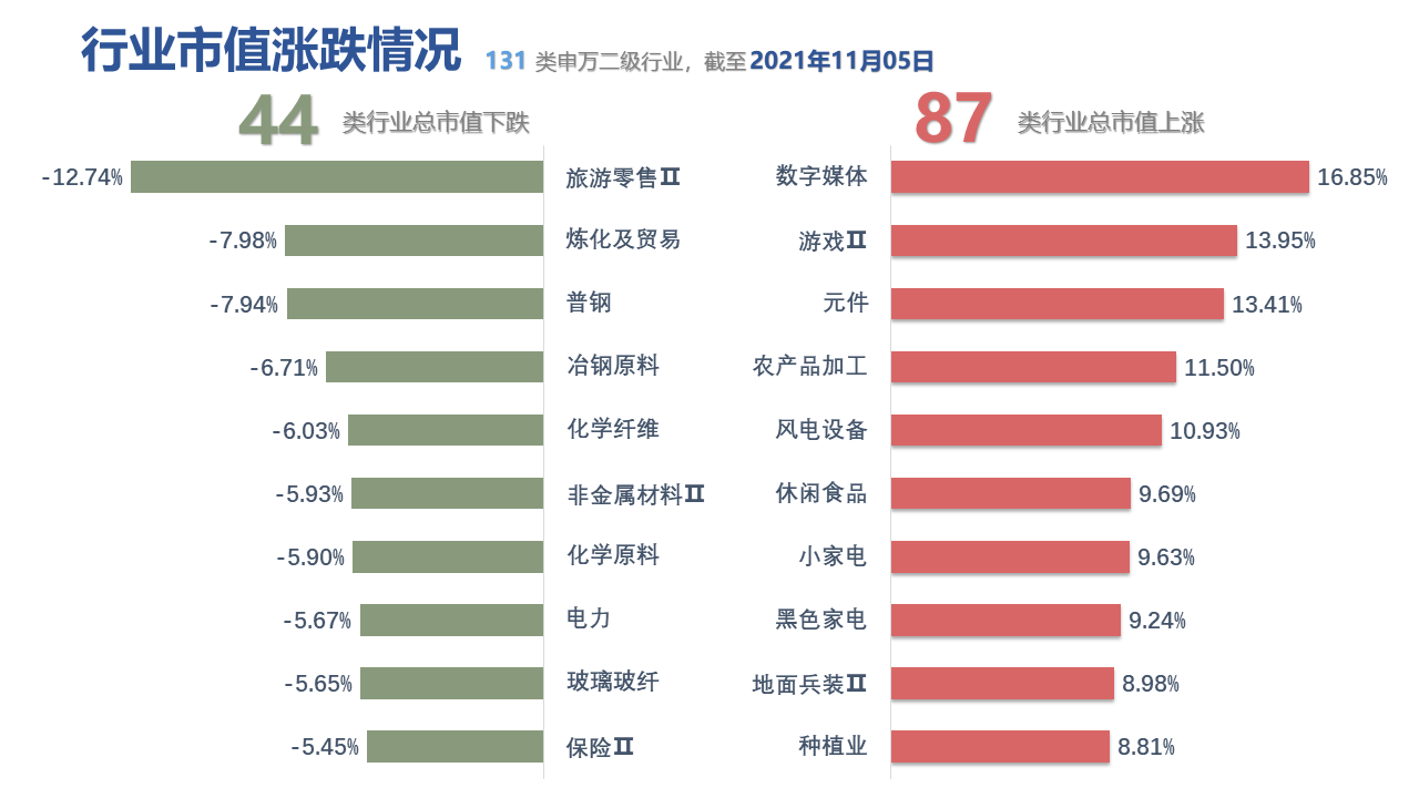 图表, 表格, 条形图描述已自动生成