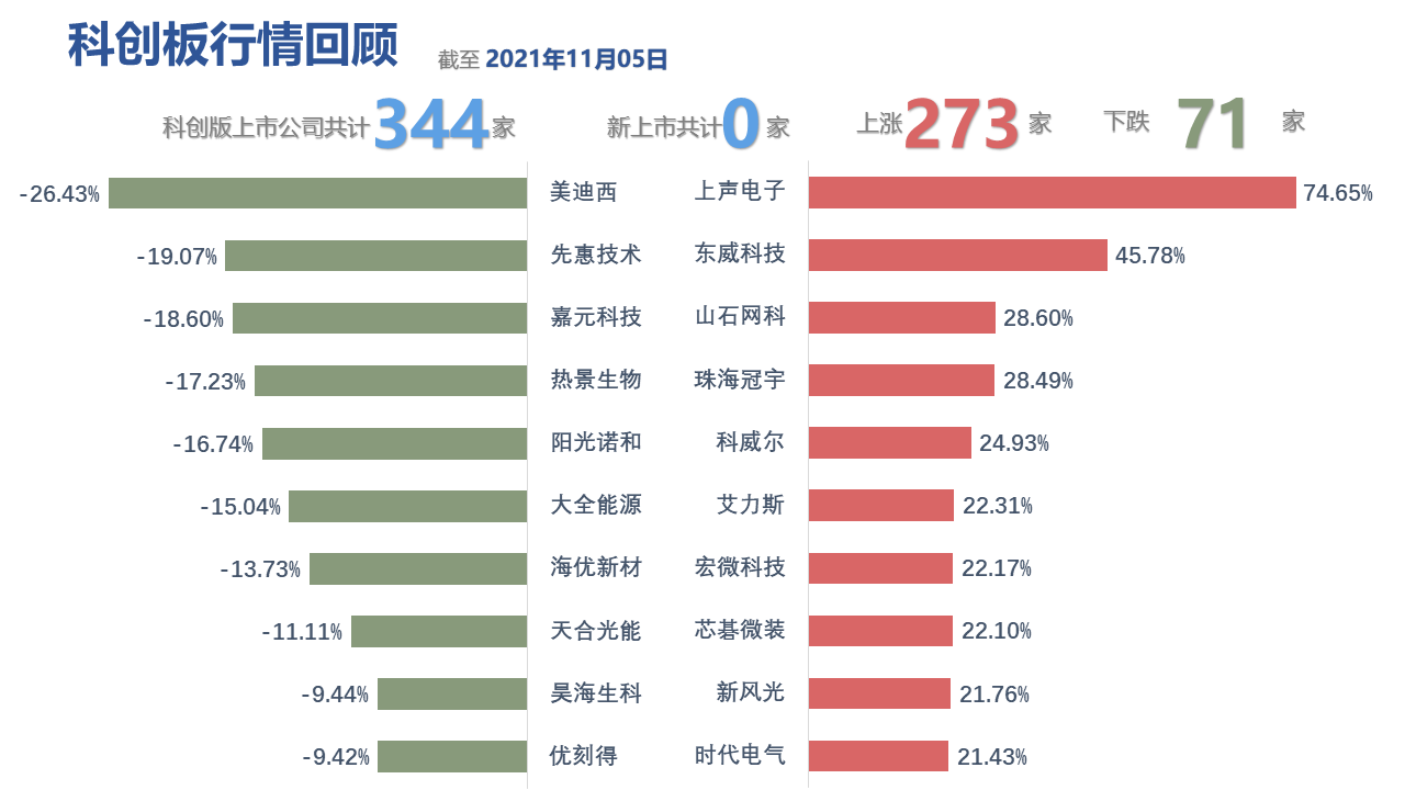 图表, 条形图描述已自动生成