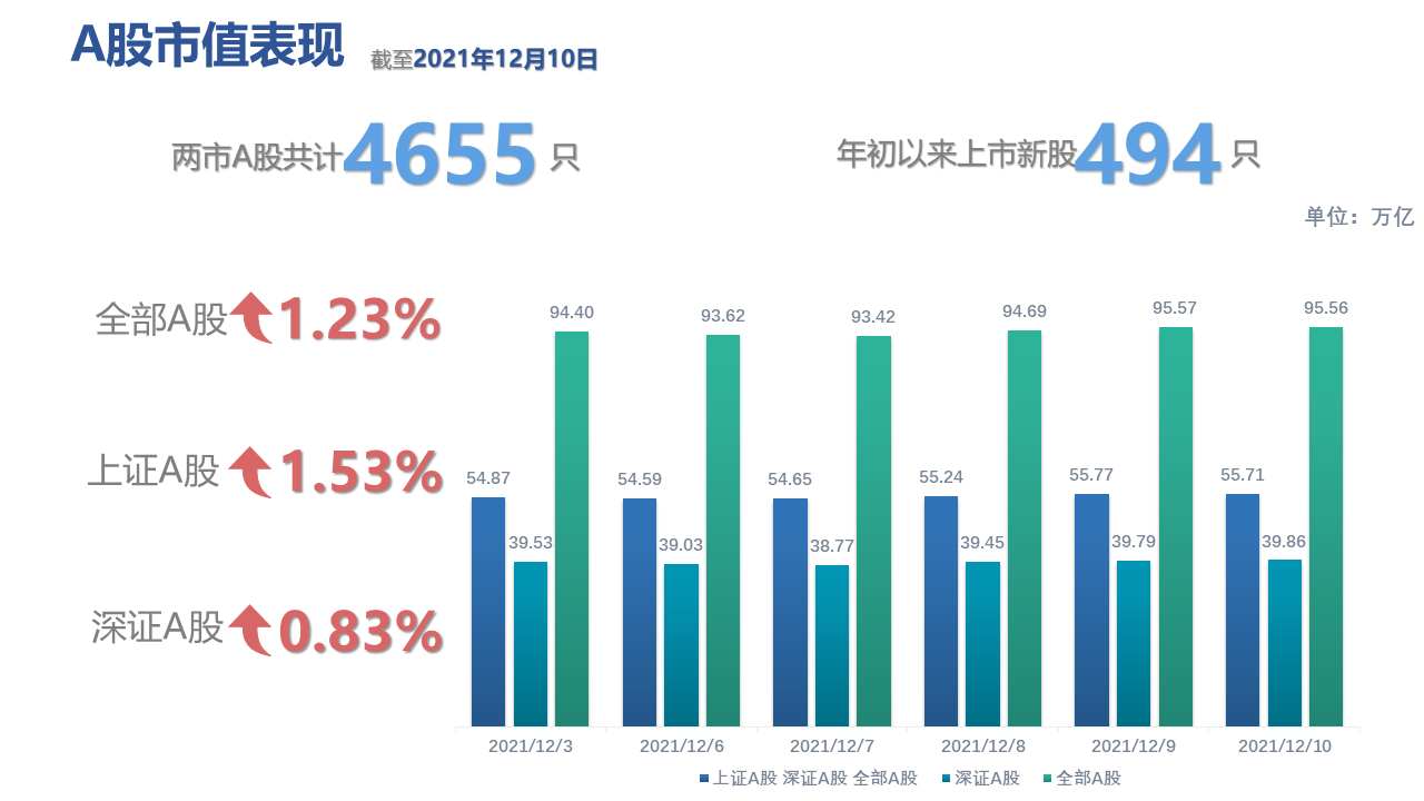 图表低可信度描述已自动生成