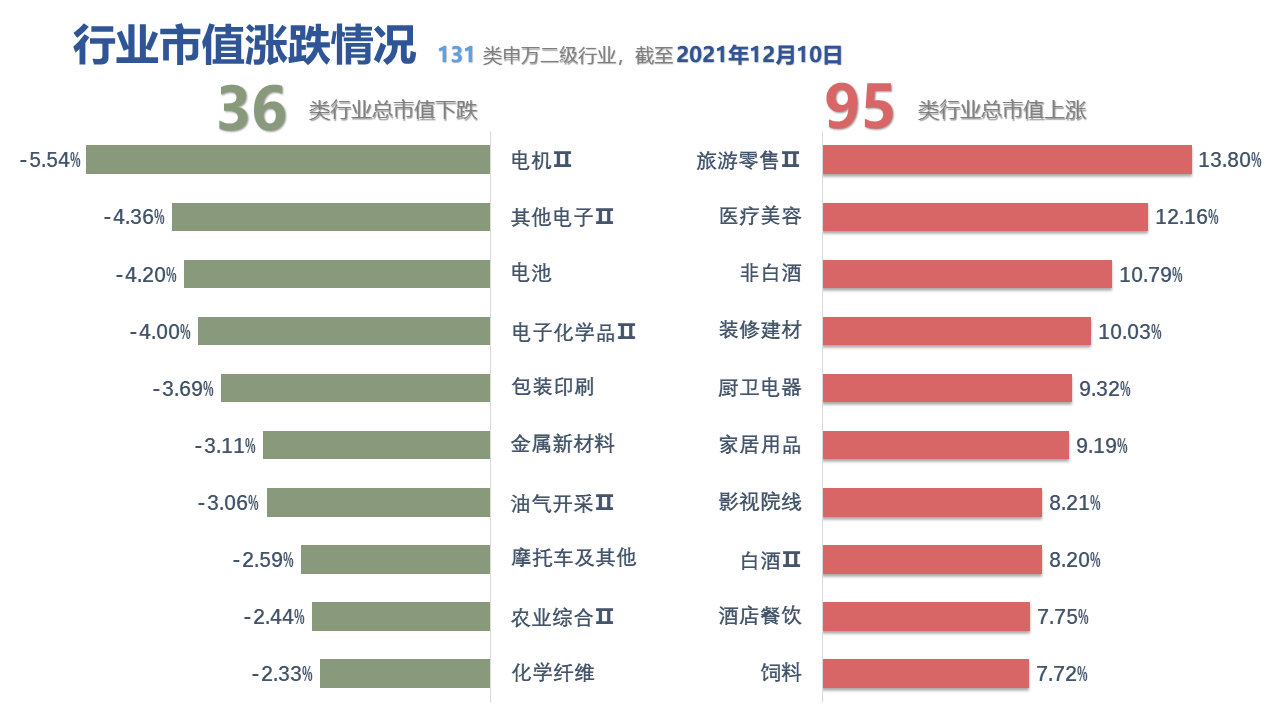 图表, 表格, 条形图描述已自动生成