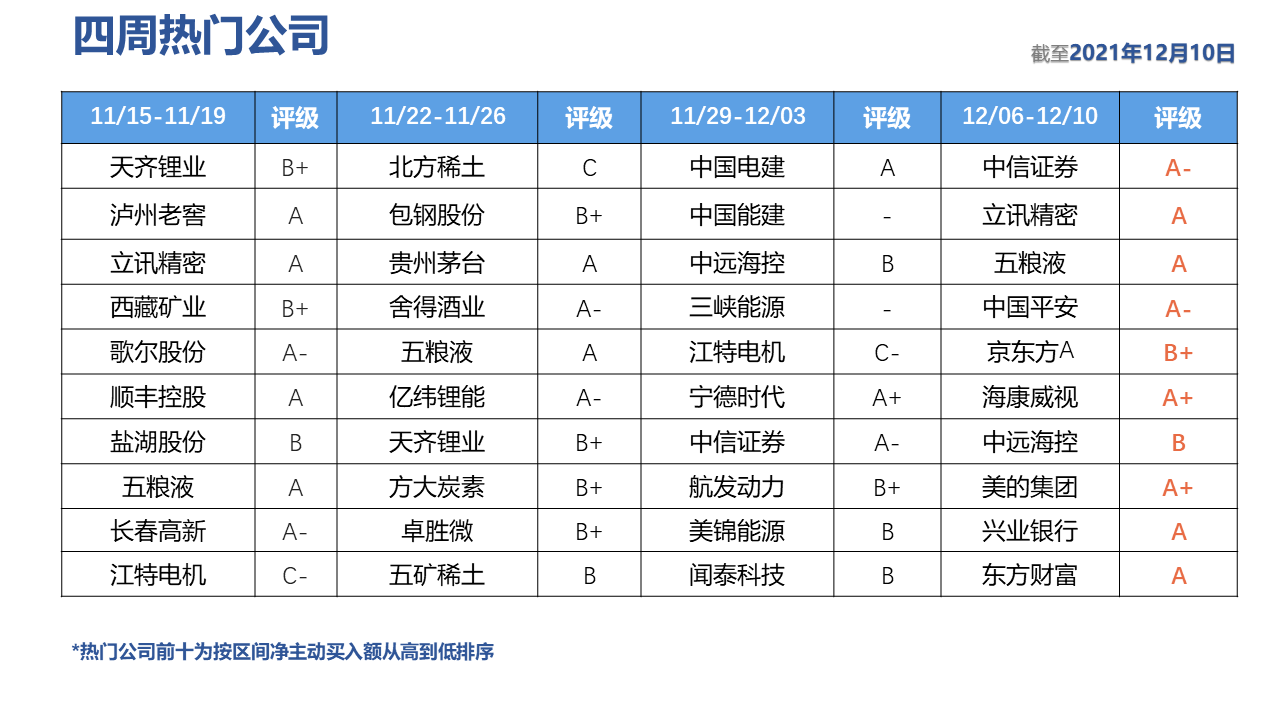 表格描述已自动生成