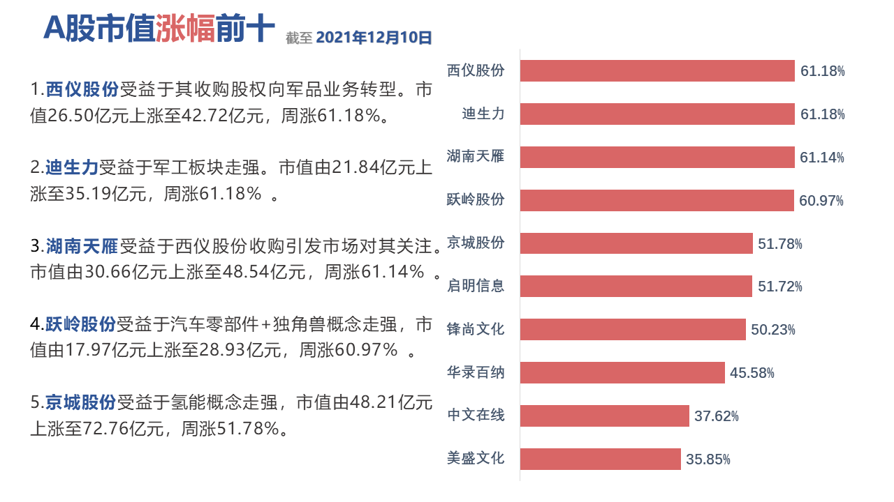 图表, 条形图描述已自动生成