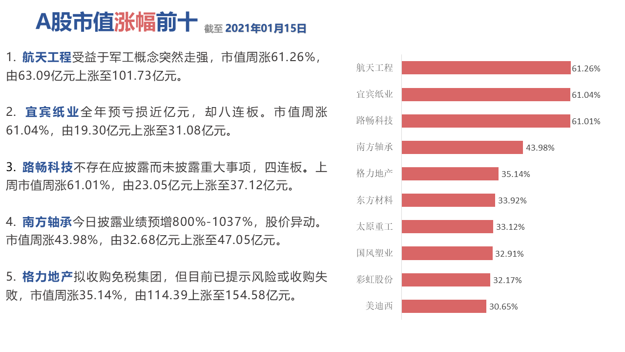 图表中度可信度描述已自动生成