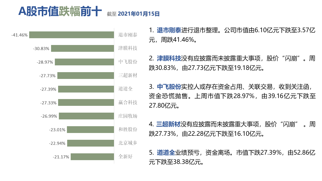 图形用户界面, 应用程序描述已自动生成