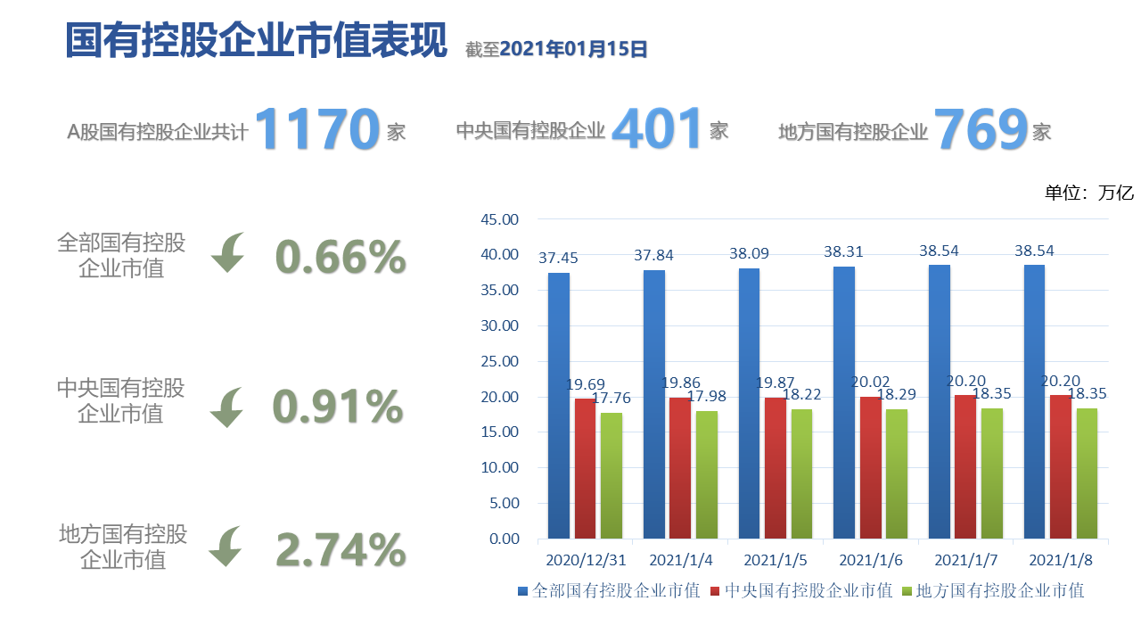 图表, 条形图描述已自动生成