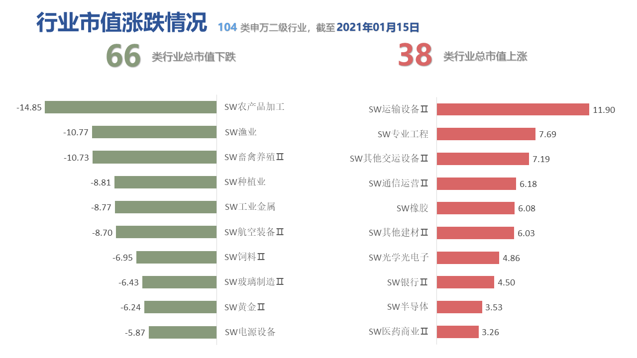 图表, 表格, 条形图描述已自动生成