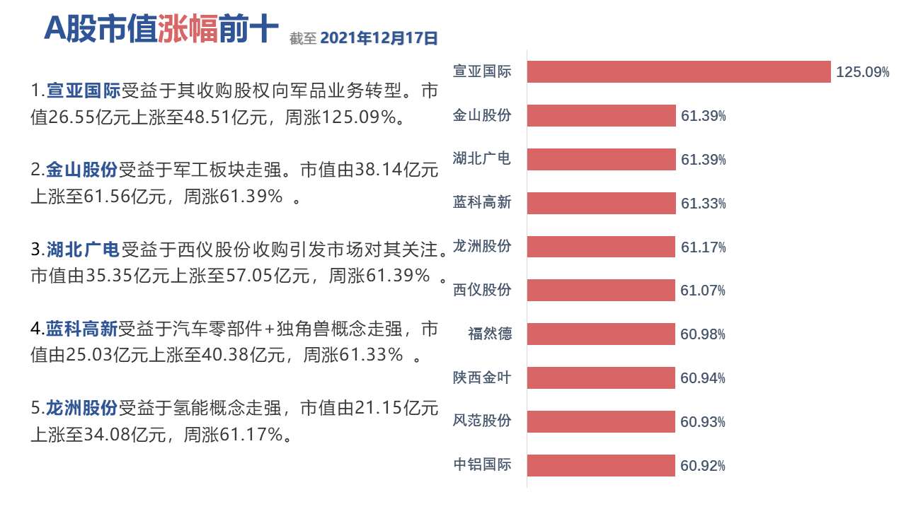 图形用户界面, 图表描述已自动生成