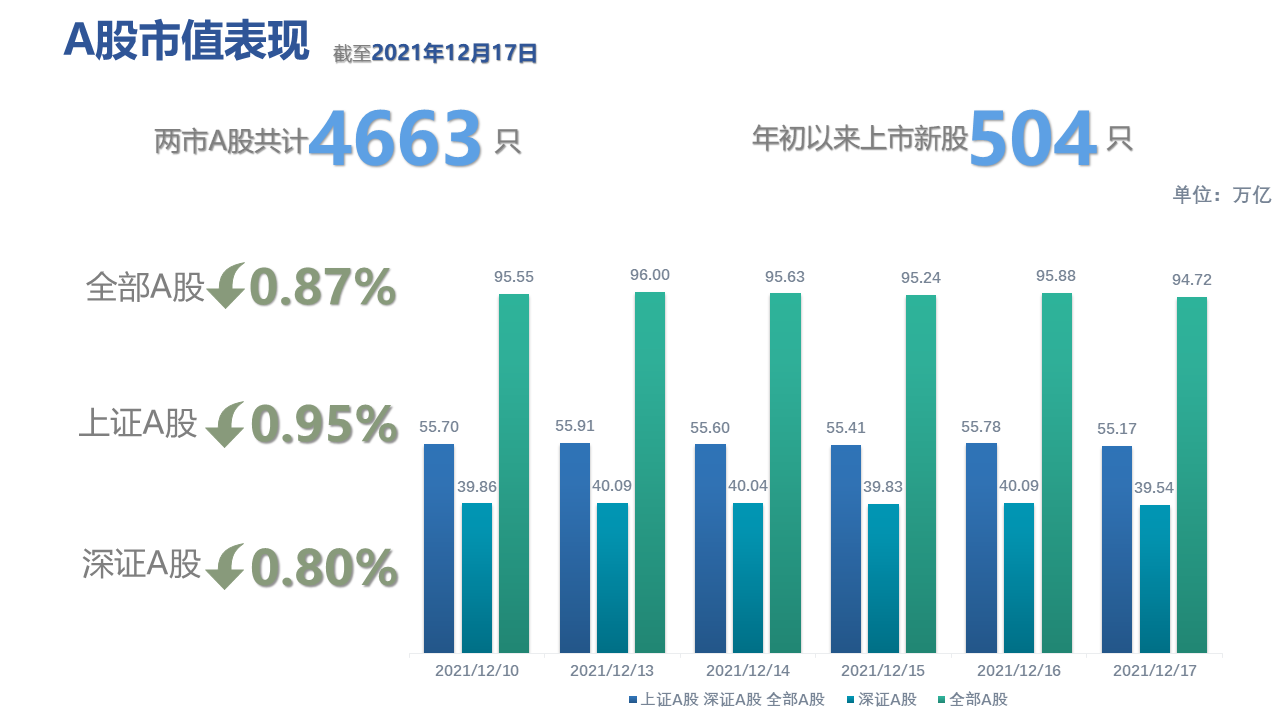 图表, 条形图描述已自动生成