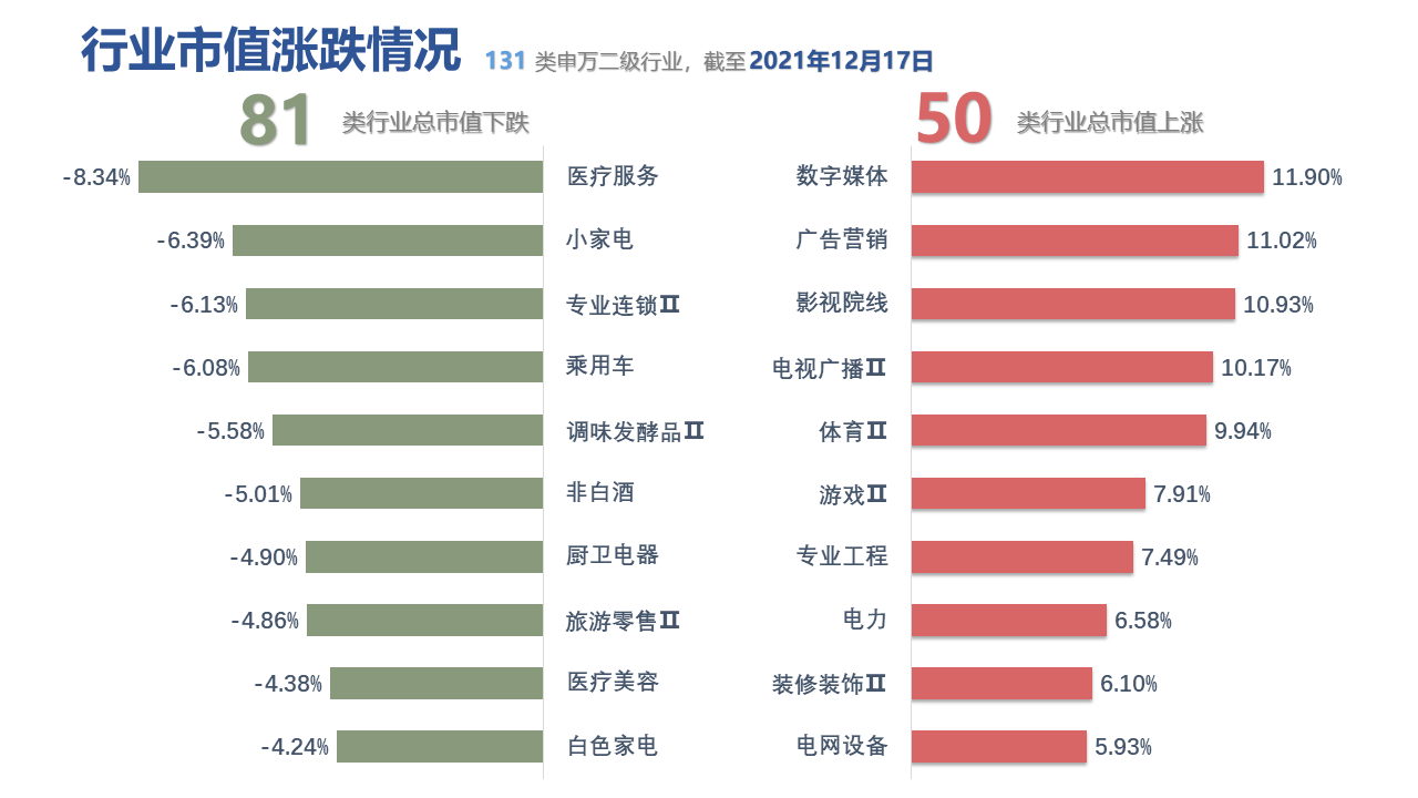 图表, 表格, 条形图描述已自动生成