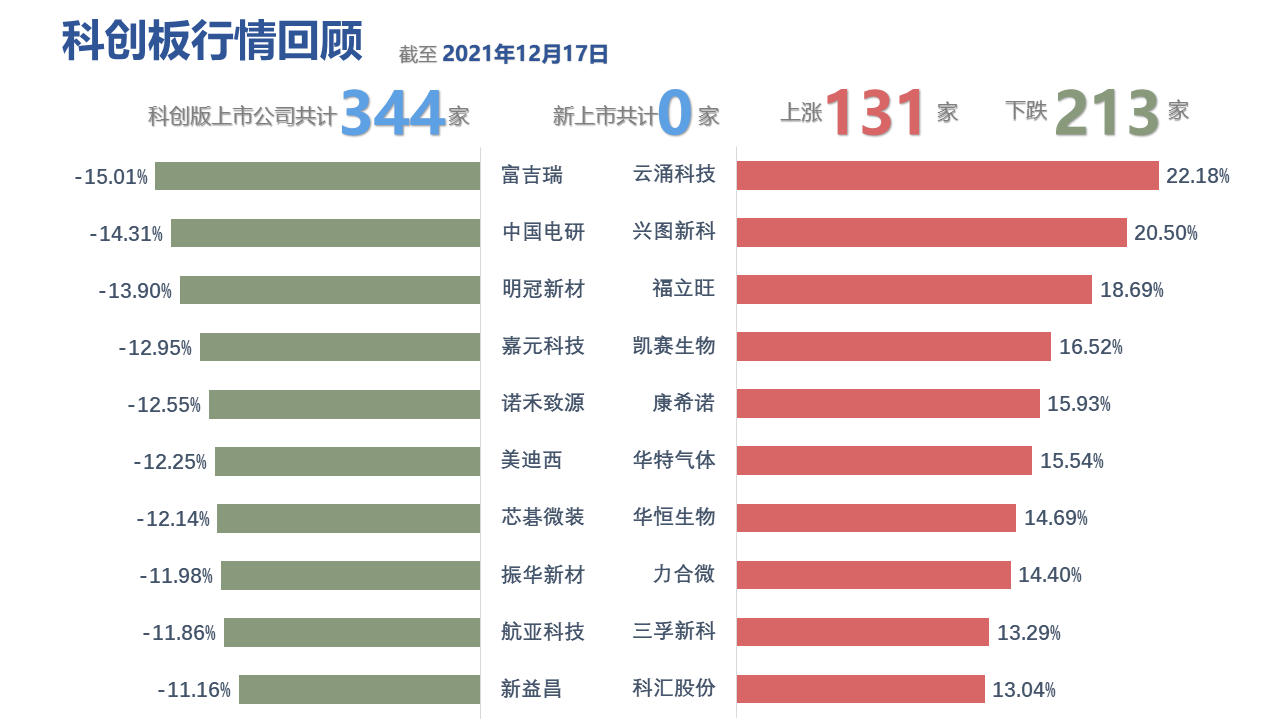 图表, 条形图描述已自动生成