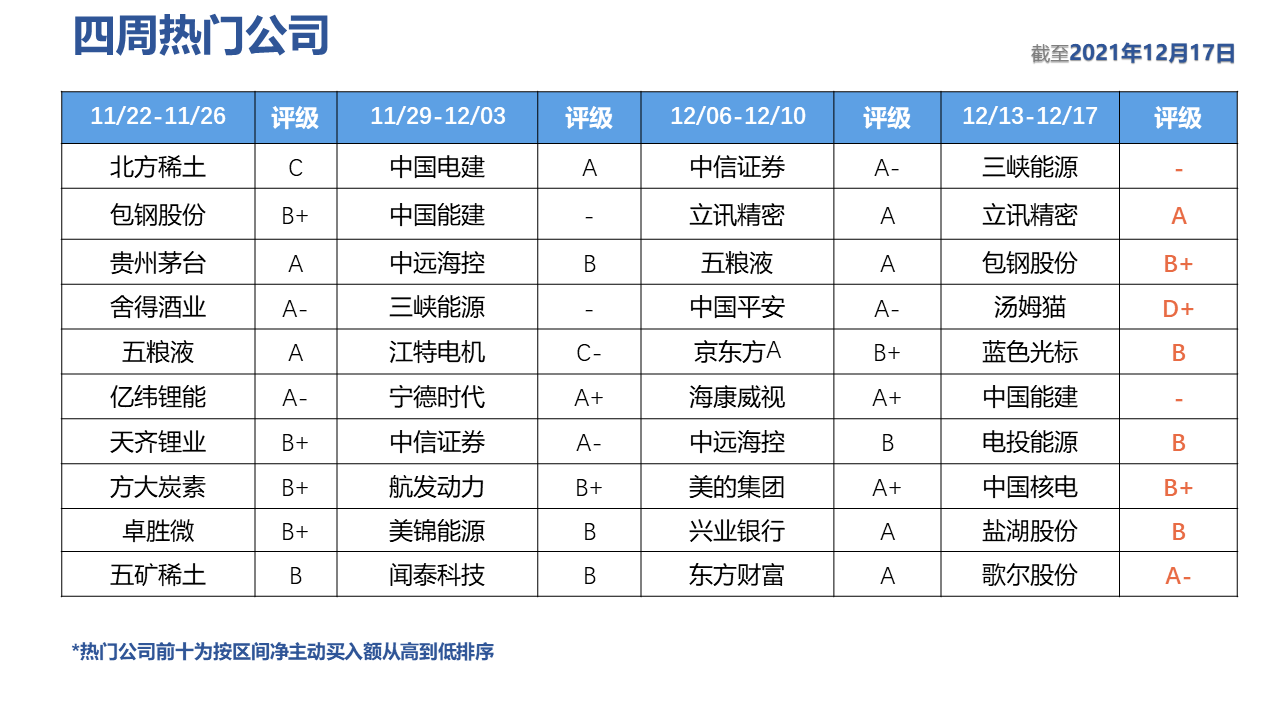 表格描述已自动生成