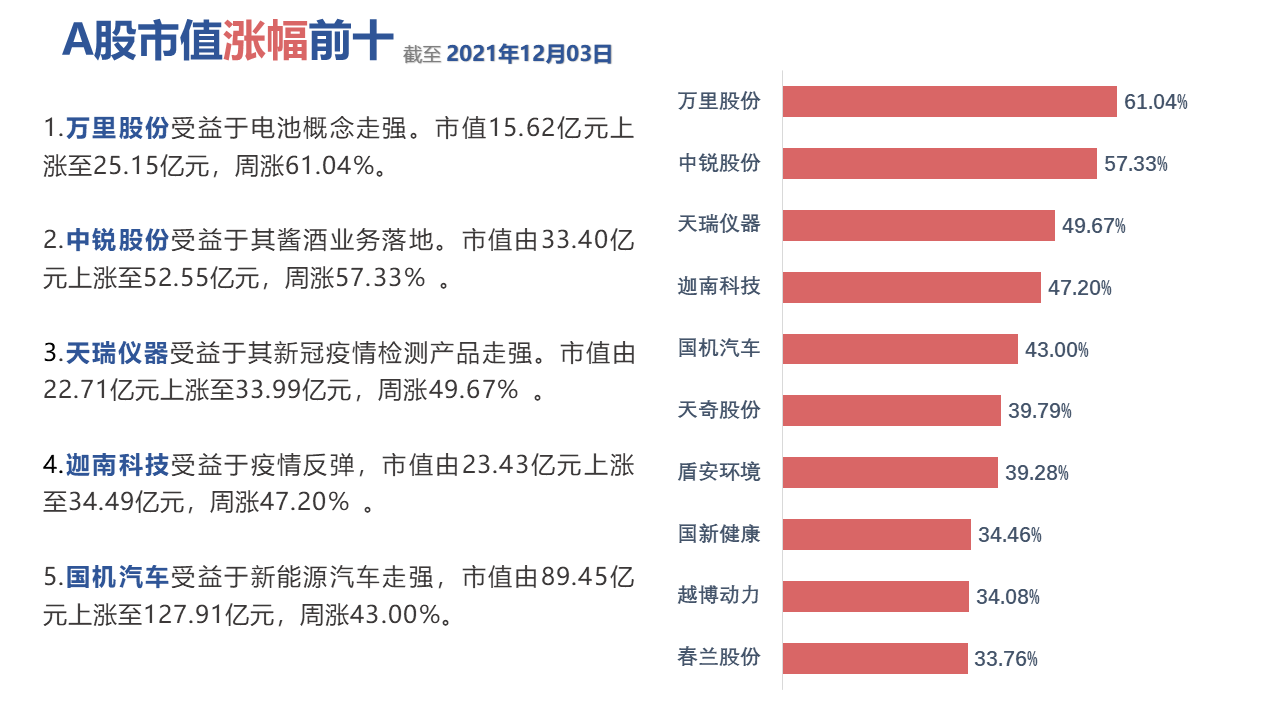 表格低可信度描述已自动生成