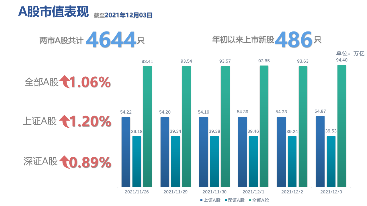 图表, 条形图描述已自动生成