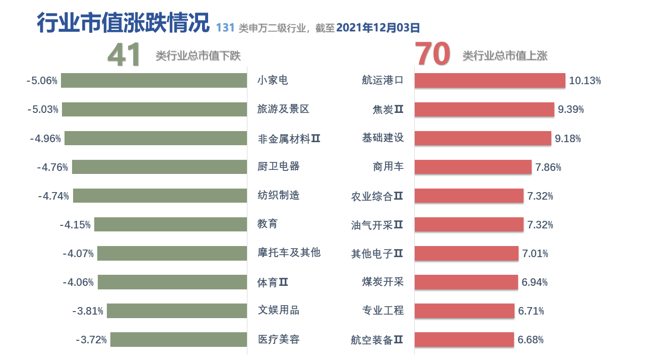 图表, 表格, 条形图中度可信度描述已自动生成