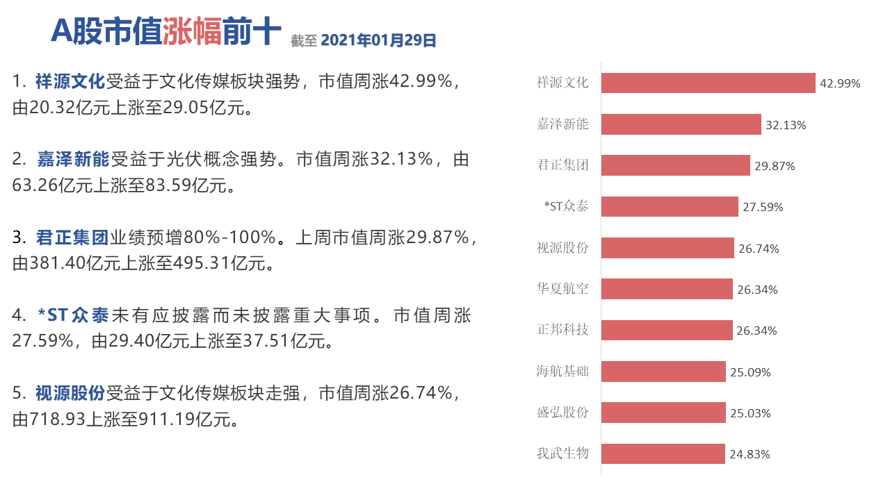 表格低可信度描述已自动生成