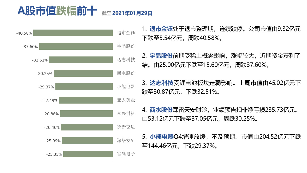 图形用户界面, 应用程序描述已自动生成