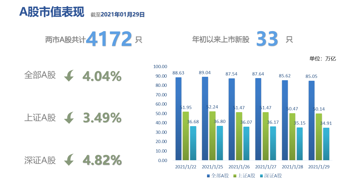 图表, 条形图描述已自动生成