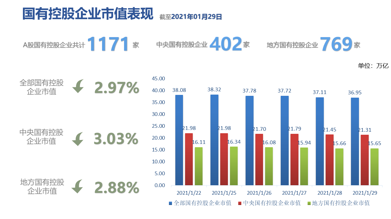 图表, 条形图描述已自动生成