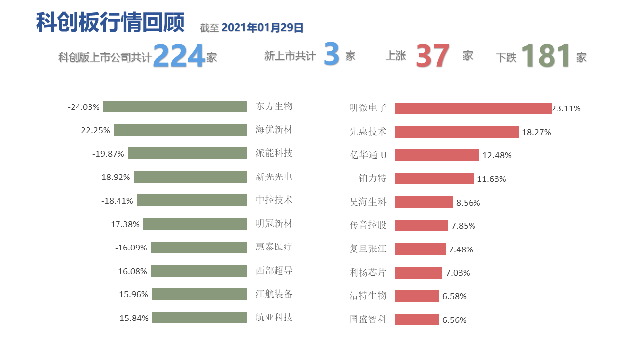 图表, 条形图描述已自动生成