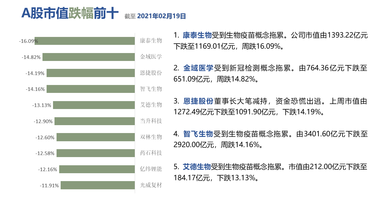 图形用户界面, 应用程序描述已自动生成