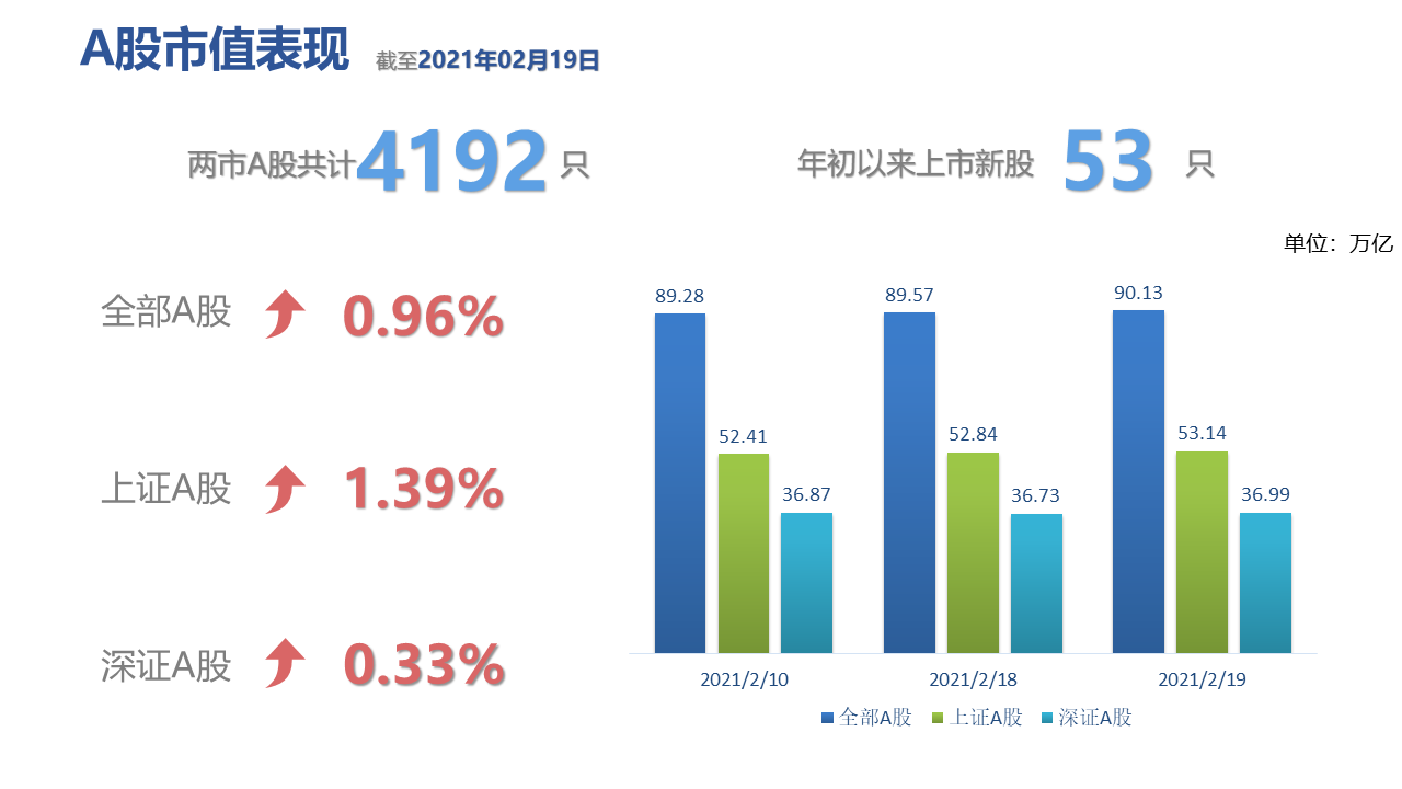 图表, 条形图描述已自动生成