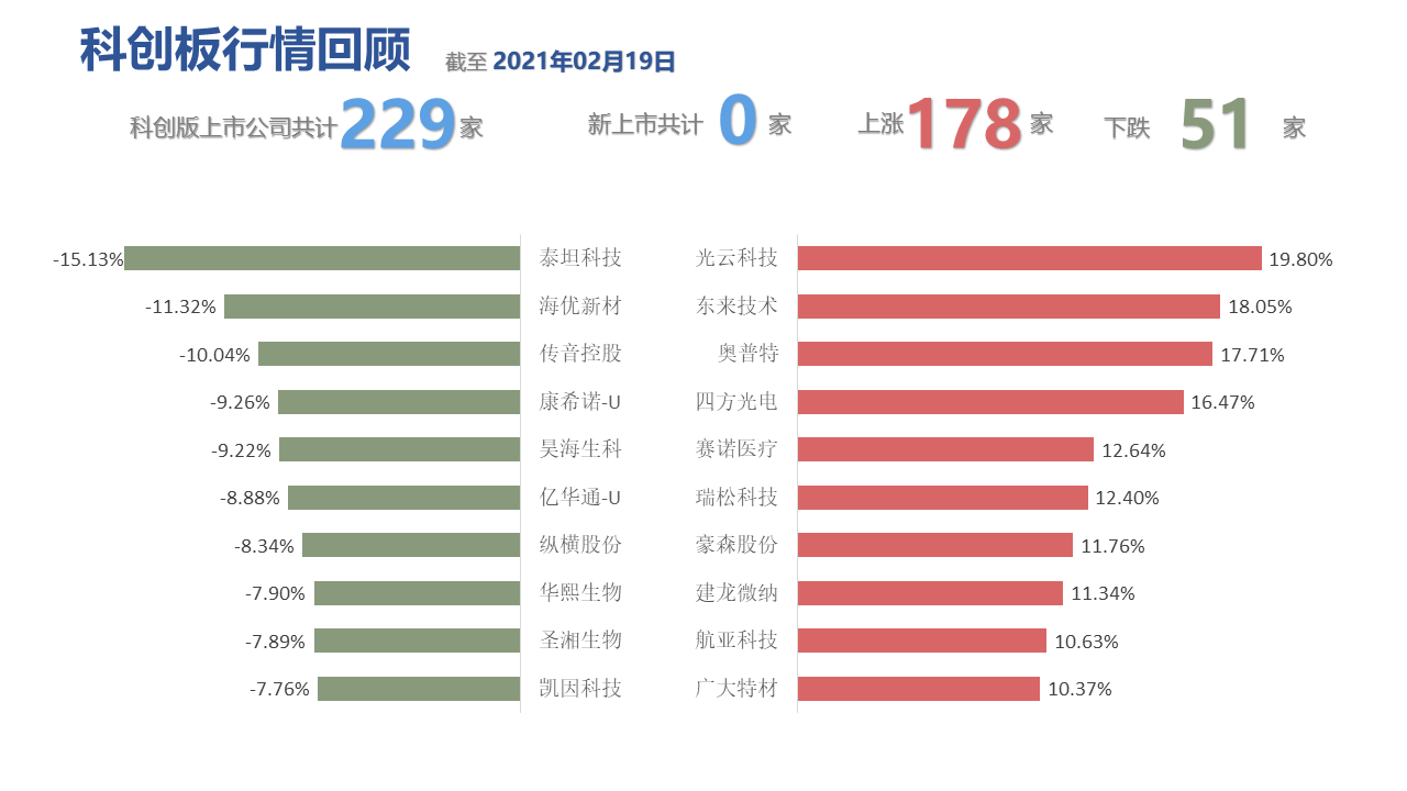 图表, 表格描述已自动生成