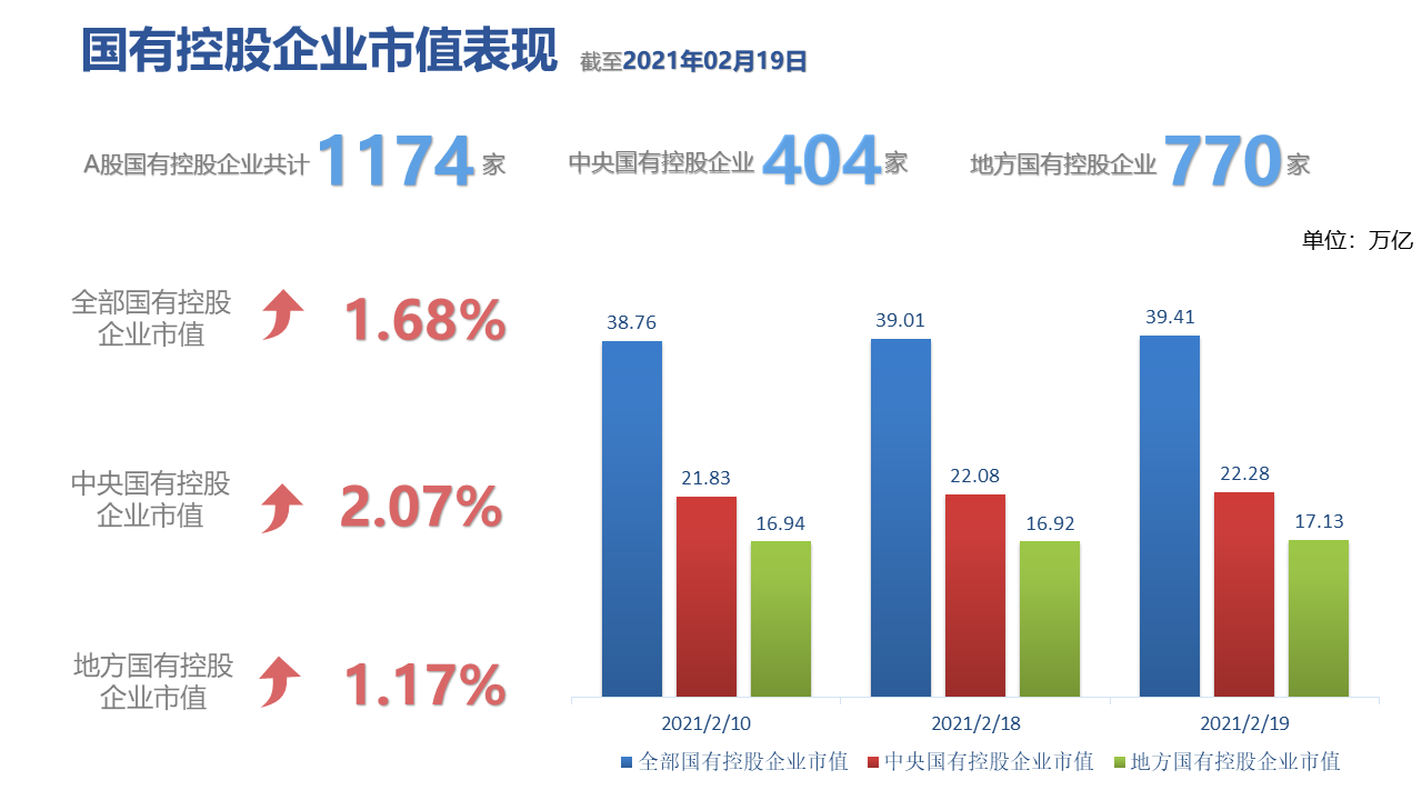 图表, 条形图描述已自动生成