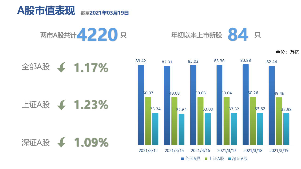 表格低可信度描述已自动生成