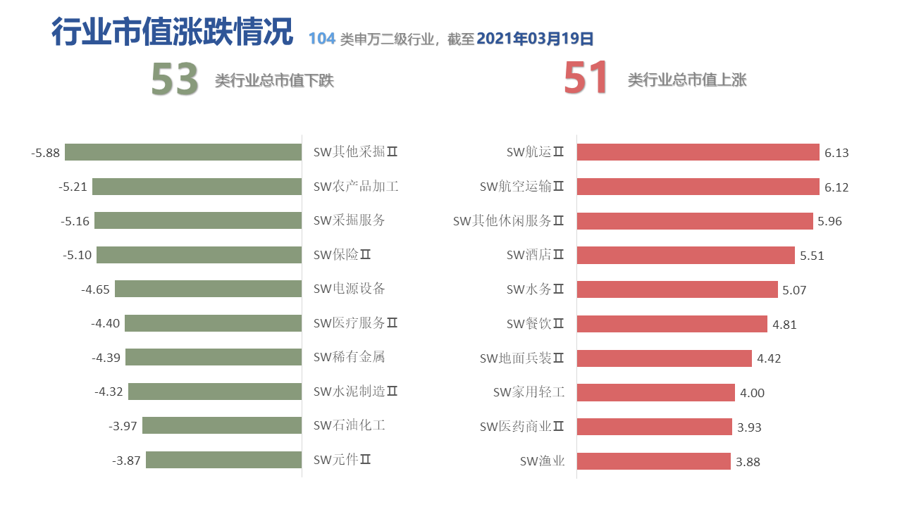 图表, 条形图描述已自动生成