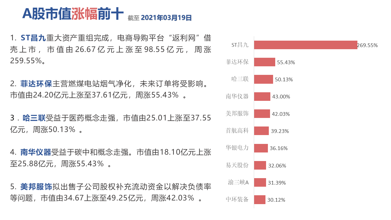 图表, 条形图描述已自动生成