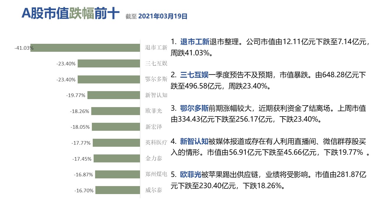 图形用户界面中度可信度描述已自动生成