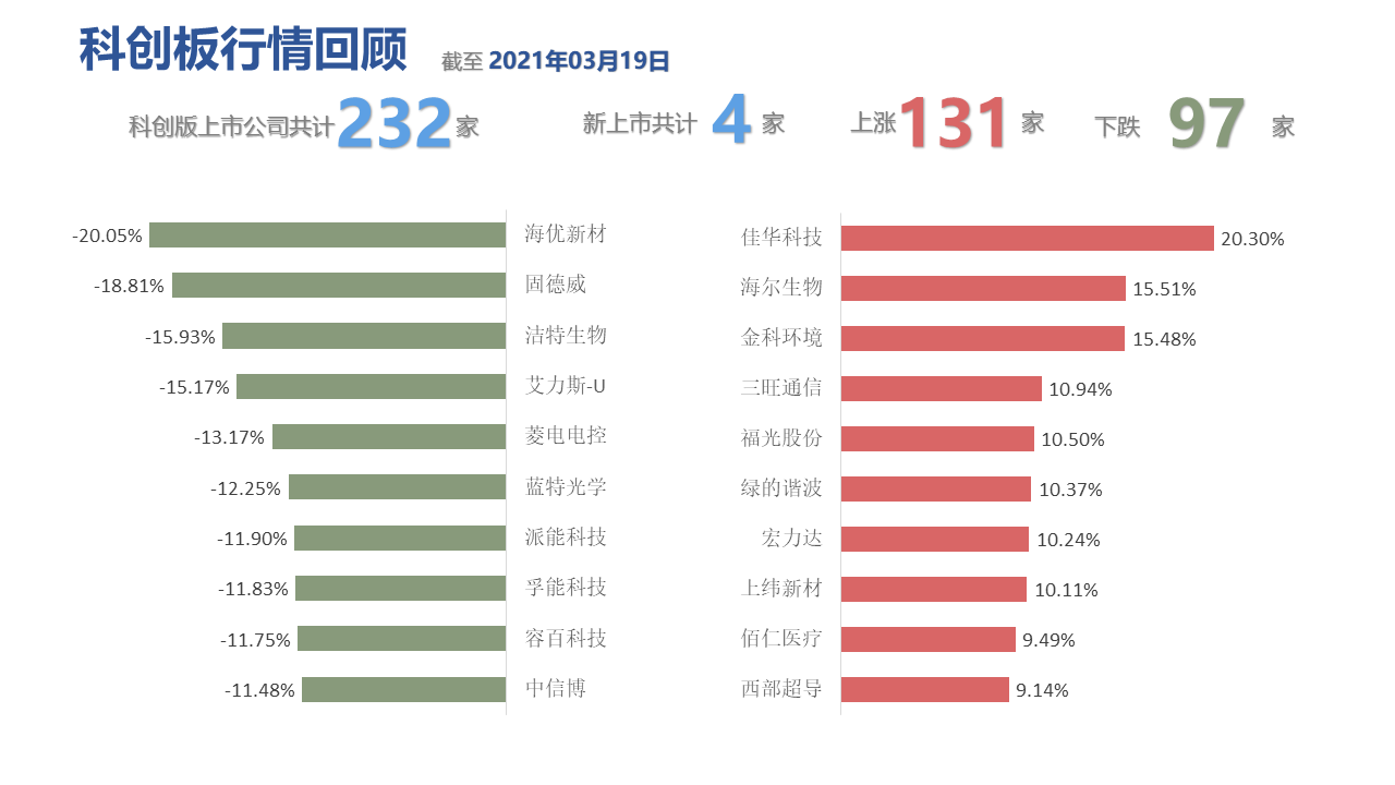 图表, 表格描述已自动生成