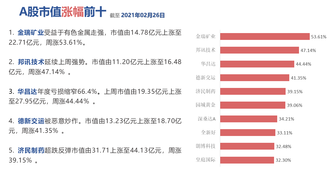 表格中度可信度描述已自动生成