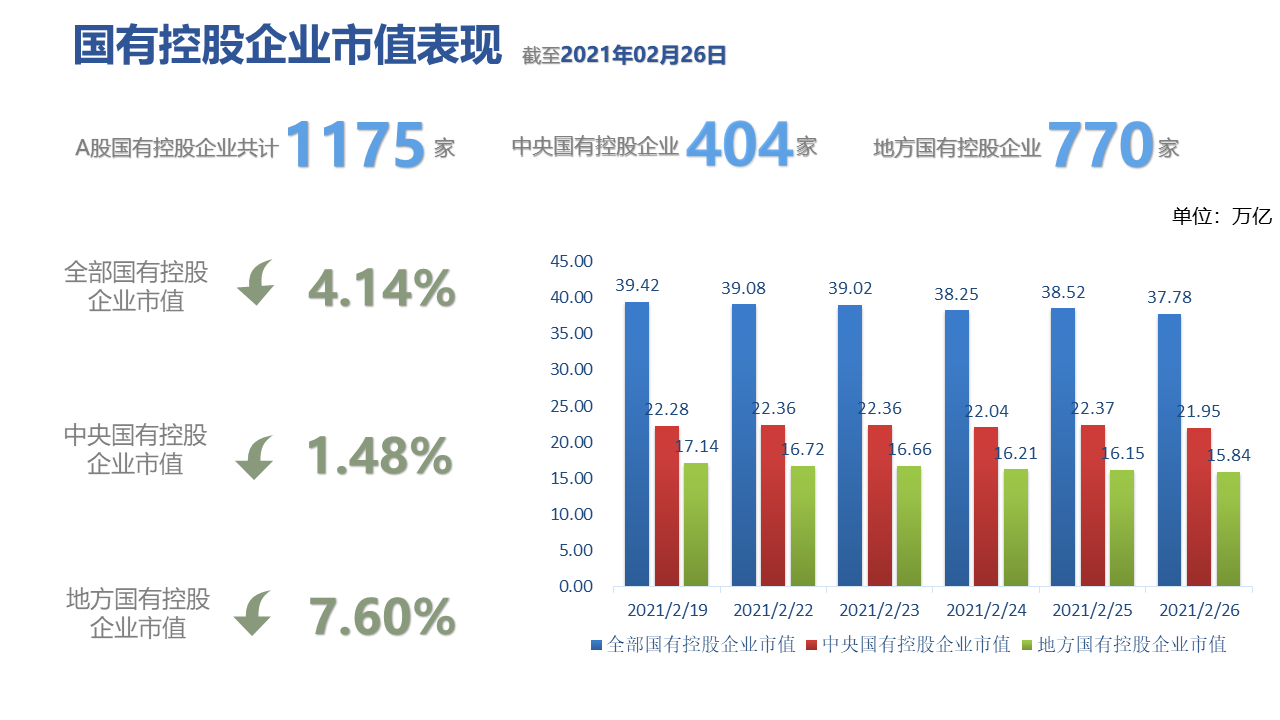 图表, 条形图描述已自动生成