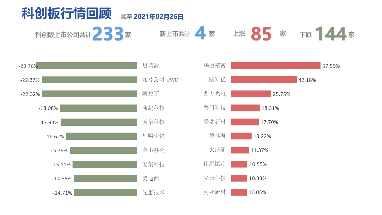 图表, 表格描述已自动生成