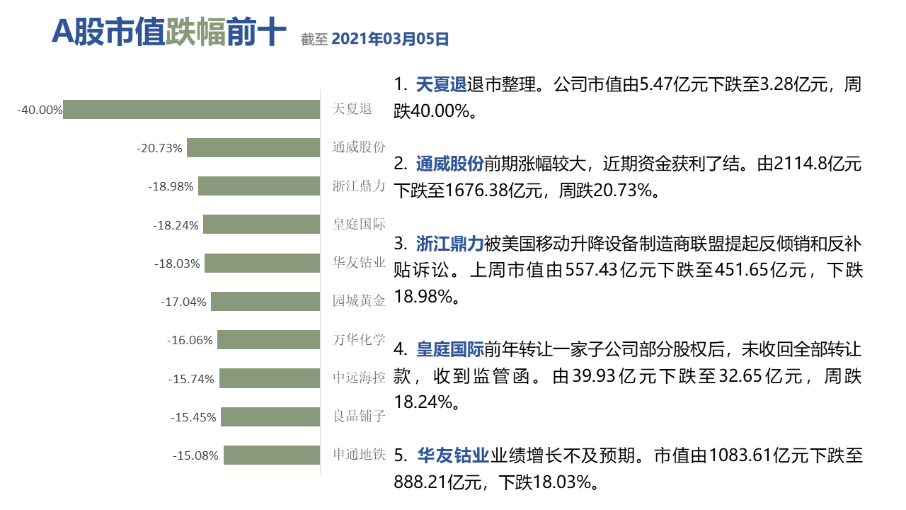 图形用户界面中度可信度描述已自动生成